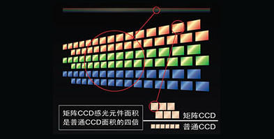 高质量矩阵CCD影像 - Epson Perfection V850 Pro产品功能